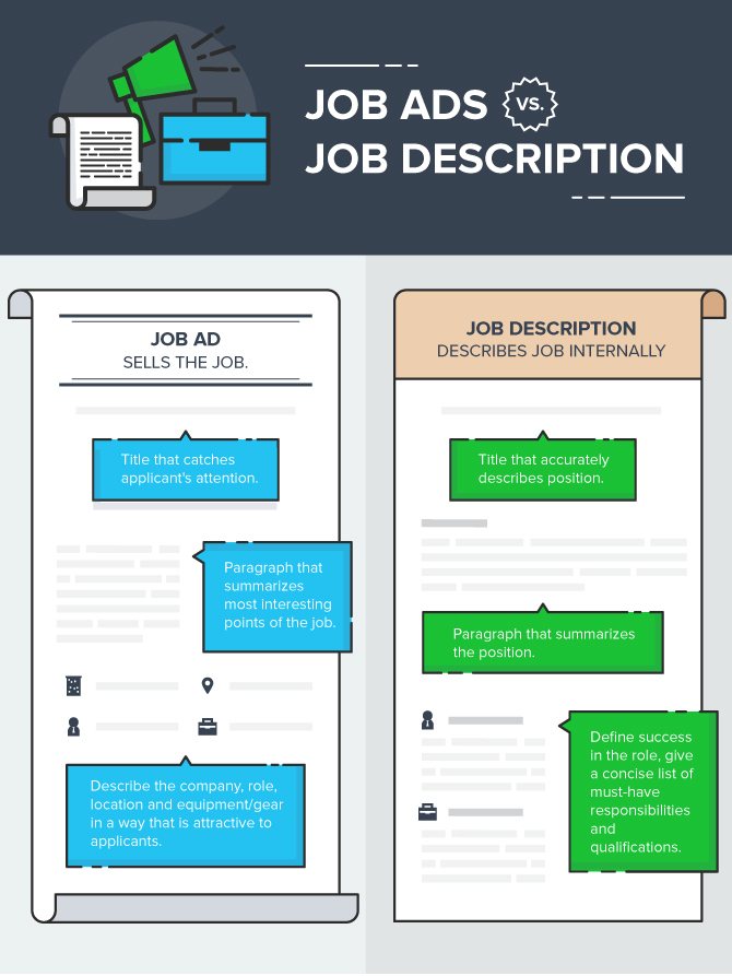 Anuncio de empleo vs descripción del puesto (infografía de Betterteam)