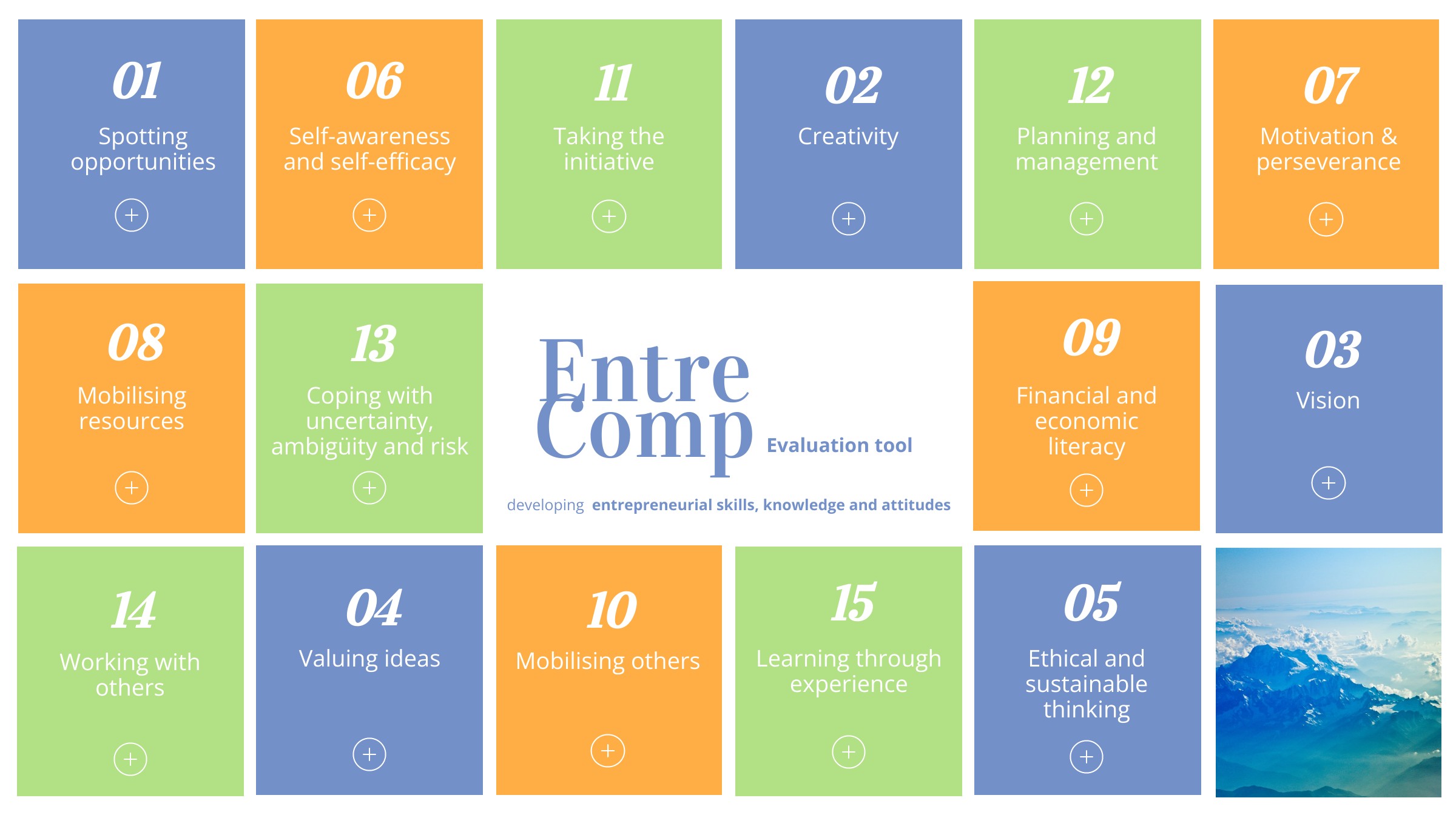 EntreComp Evaluation Sheets